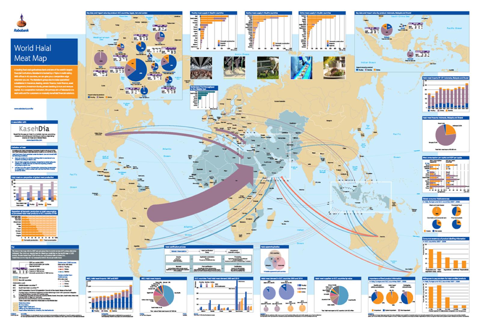 Global Halal Superhighway chart